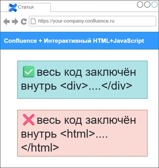 Как подготовить HTML для встраивания в Confluence | Сетка — социальная сеть от hh.ru