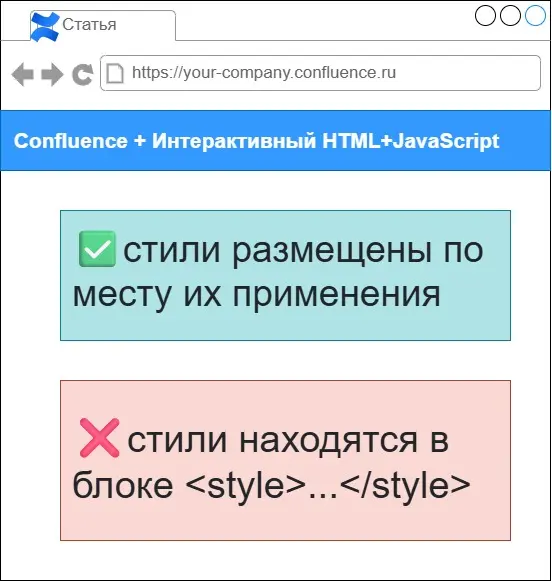 Как подготовить HTML для встраивания в Confluence | Сетка — социальная сеть от hh.ru