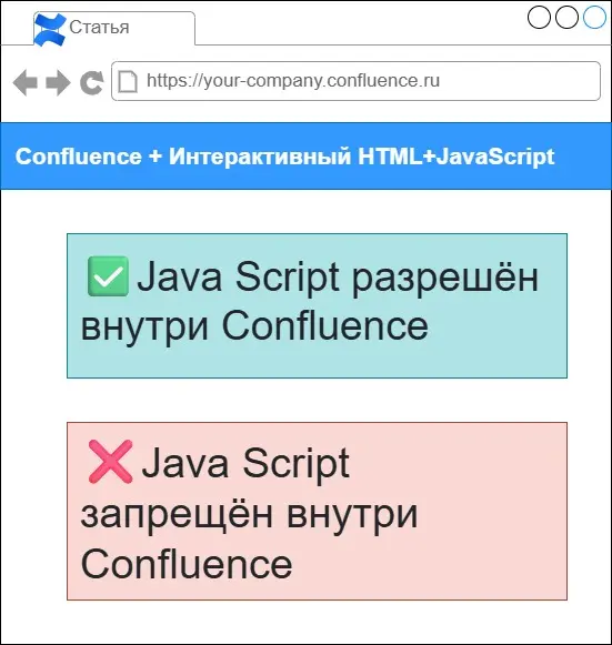 Как подготовить HTML для встраивания в Confluence | Сетка — социальная сеть от hh.ru