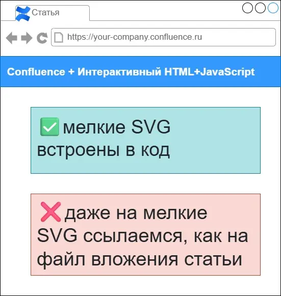 Как подготовить HTML для встраивания в Confluence | Сетка — социальная сеть от hh.ru