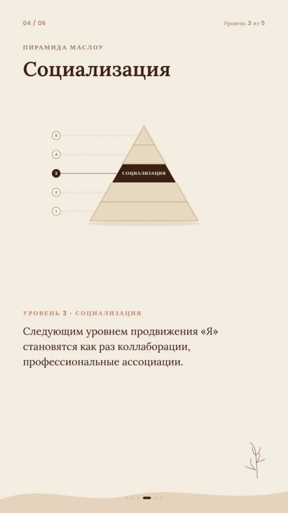 Пирамида потребностей и личный бренд | Сетка — социальная сеть от hh.ru