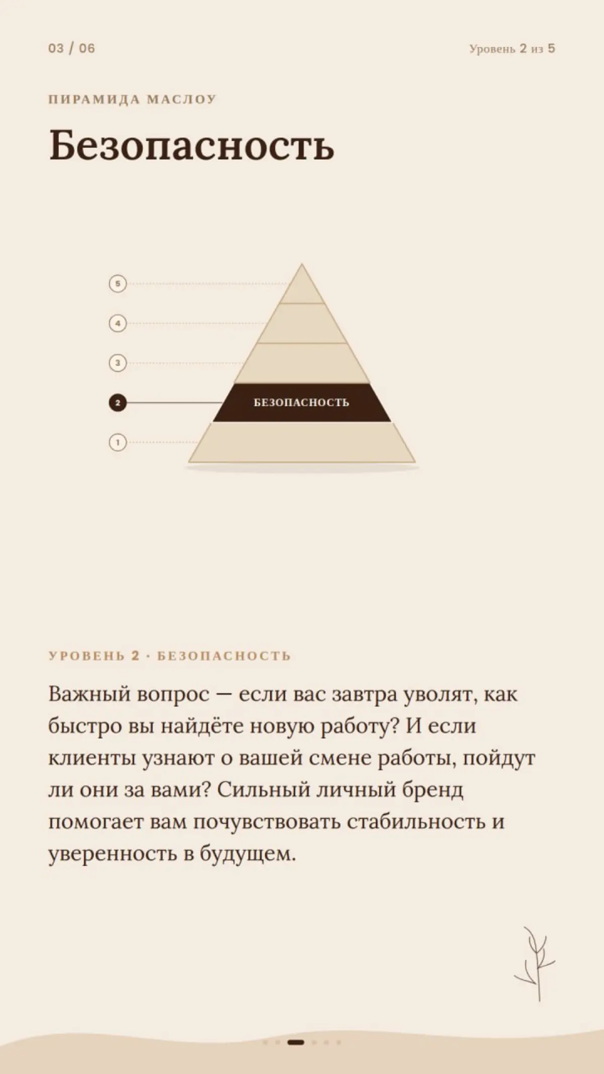 Пирамида потребностей и личный бренд | Сетка — социальная сеть от hh.ru