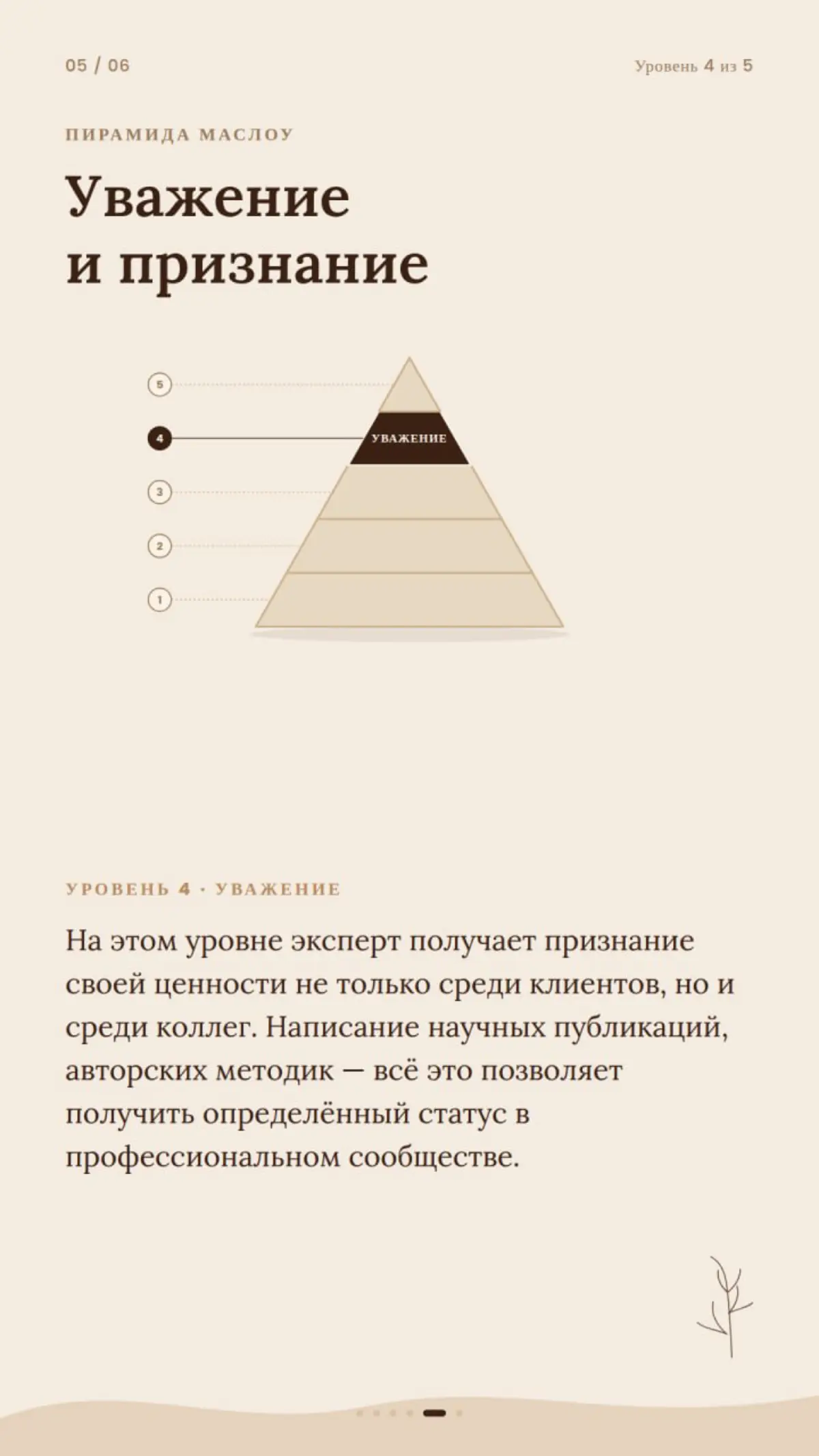 Пирамида потребностей и личный бренд | Сетка — социальная сеть от hh.ru