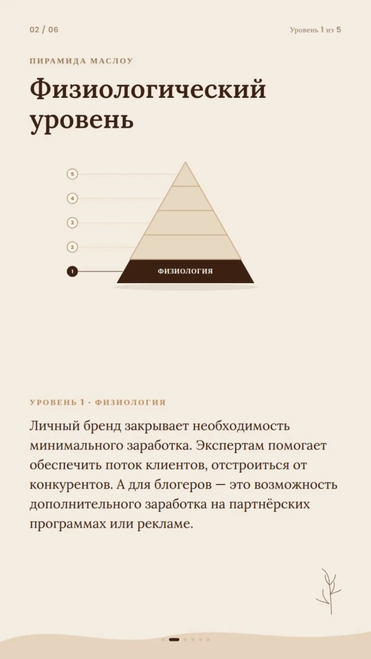 Пирамида потребностей и личный бренд | Сетка — социальная сеть от hh.ru