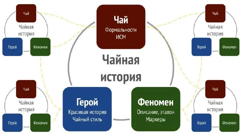 Человеку, как известно, нужен человек. Поэтому помимо двух очевидных и описанных ранее составляющих чайной истории — самого чая и связанного с ним феномена — в чайной истории должен быть еще и герой | Сетка — социальная сеть от hh.ru