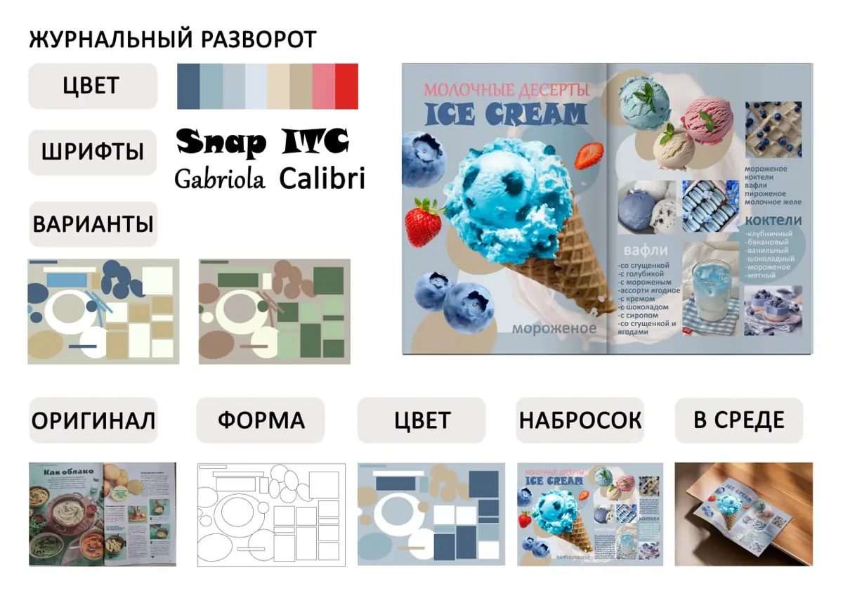 Это было пожалуй самое интересное и самое первое задание в этом учебном году, было одно удовольствие делать это задание | Сетка — социальная сеть от hh.ru