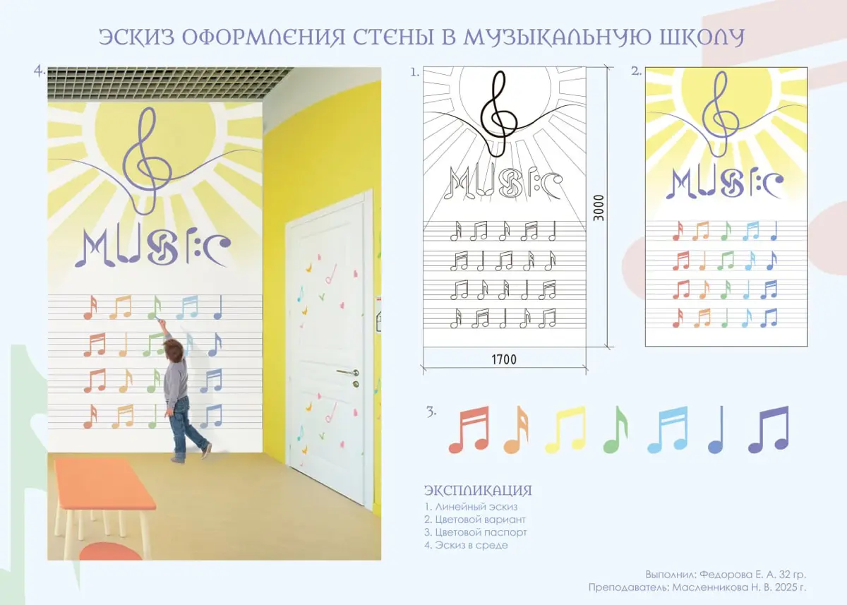 Задания по сидп, эскиз стены был сделан в считаные дни до просмотра. | Сетка — социальная сеть от hh.ru