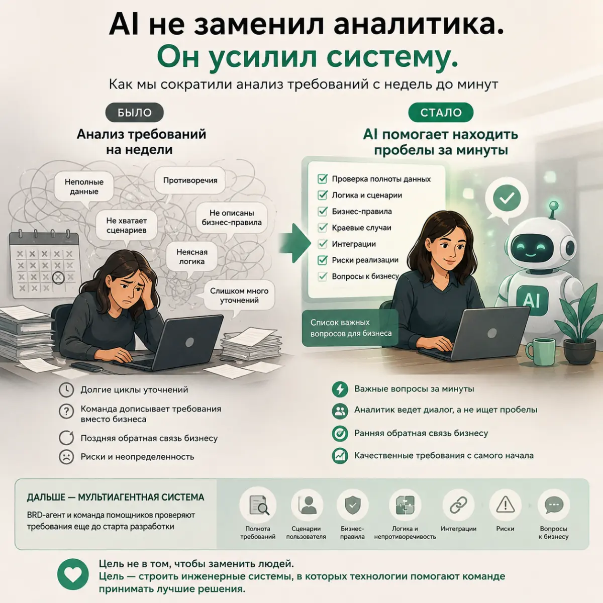 Что можно анализировать месяц? | Сетка — социальная сеть от hh.ru
