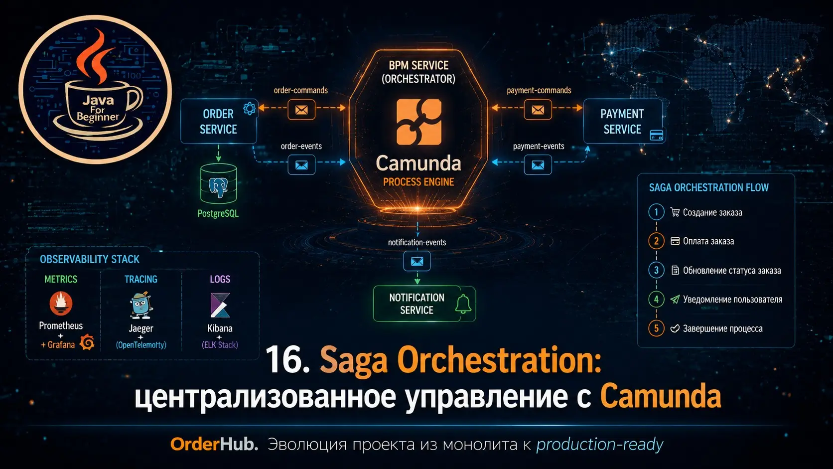 А давайте я вас с Saga - паттерном познакомлю? Пара видео! | Сетка — социальная сеть от hh.ru