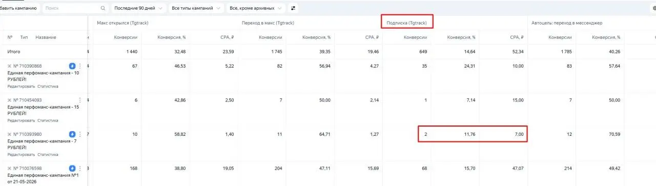 Достижение получено - подписки по 7 рублей в Максе😄
Их всего две) Тематика та же - интернет магазин бусин и бисера | Сетка — социальная сеть от hh.ru