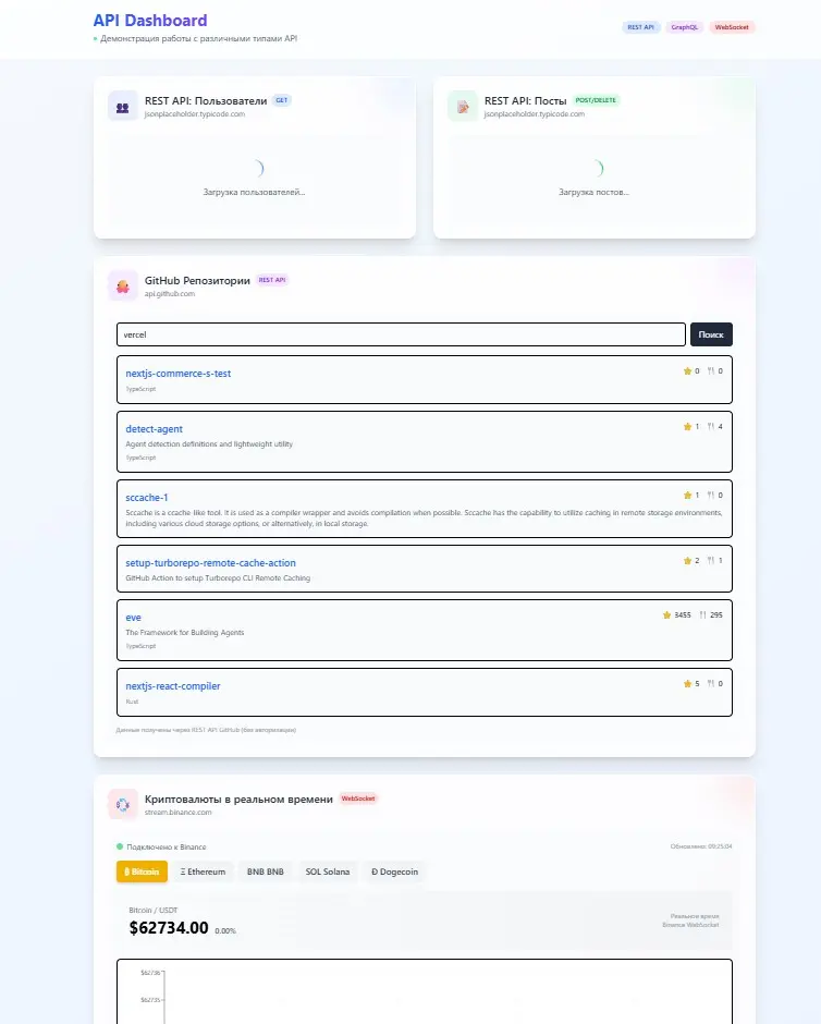 API — это просто. Опыт на реальном проекте
🍕 Что такое API?
Представьте ресторан:
Вы = фронтенд
Официант = API
Кухня = бэкенд
Вы просите пасту → официант идет на кухню → приносит еду.
https://github | Сетка — социальная сеть от hh.ru
