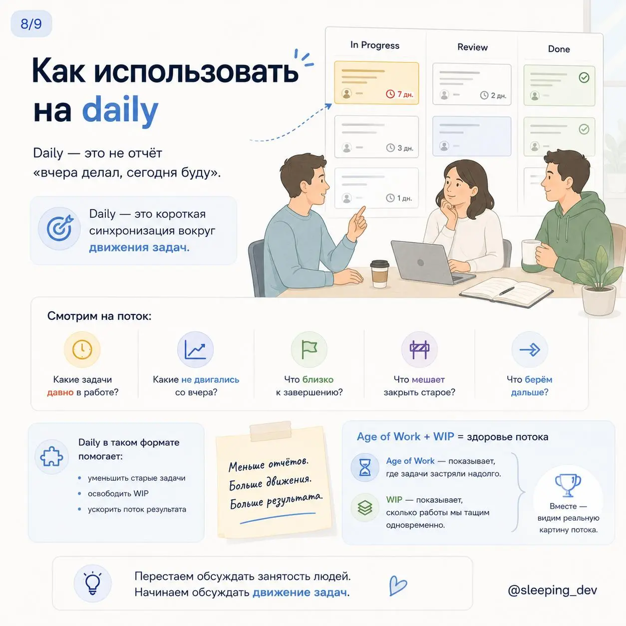 Age of Work: как найти задачи, которые начали тухнуть
Есть неприятный тип задач: они вроде бы в работе, но на самом деле давно никуда не едут.
В Jira статус нормальный.
Исполнитель есть | Сетка — социальная сеть от hh.ru