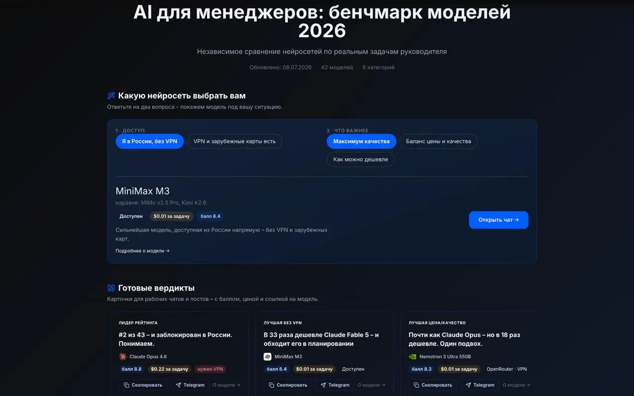 Мы обновили наш бенчмарк новыми моделями!
DeepSeek V4 Flash стоит в 130 раз дешевле соседей по рейтингу – и обходит Gemini Pro по баллам. Xiaomi MiMo v2 | Сетка — социальная сеть от hh.ru
