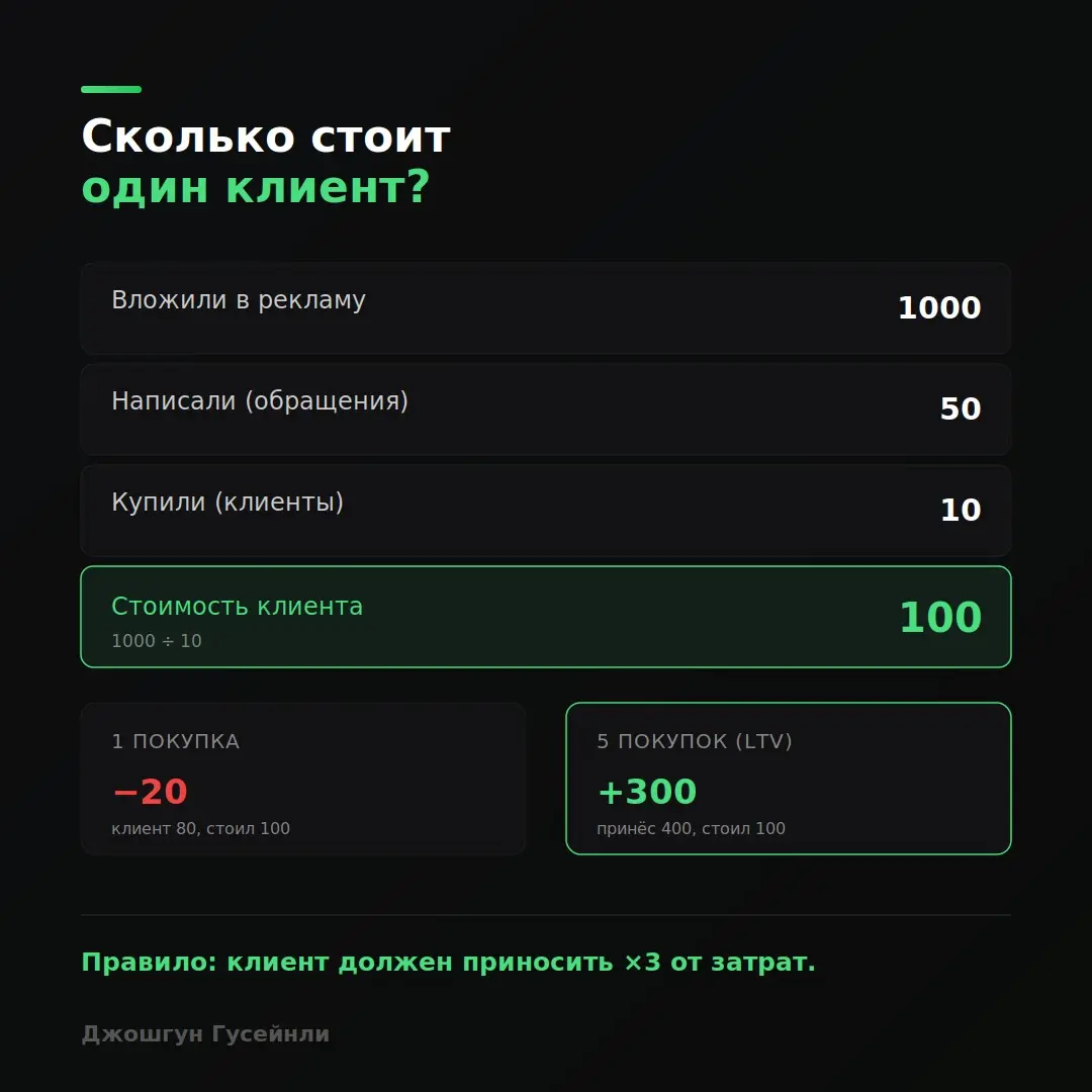 Знаете, сколько вам стоит один клиент? | Сетка — социальная сеть от hh.ru