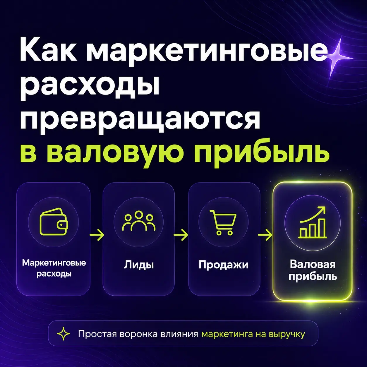 Маркетинг — не лиды. Маркетинг — деньги. | Сетка — социальная сеть от hh.ru