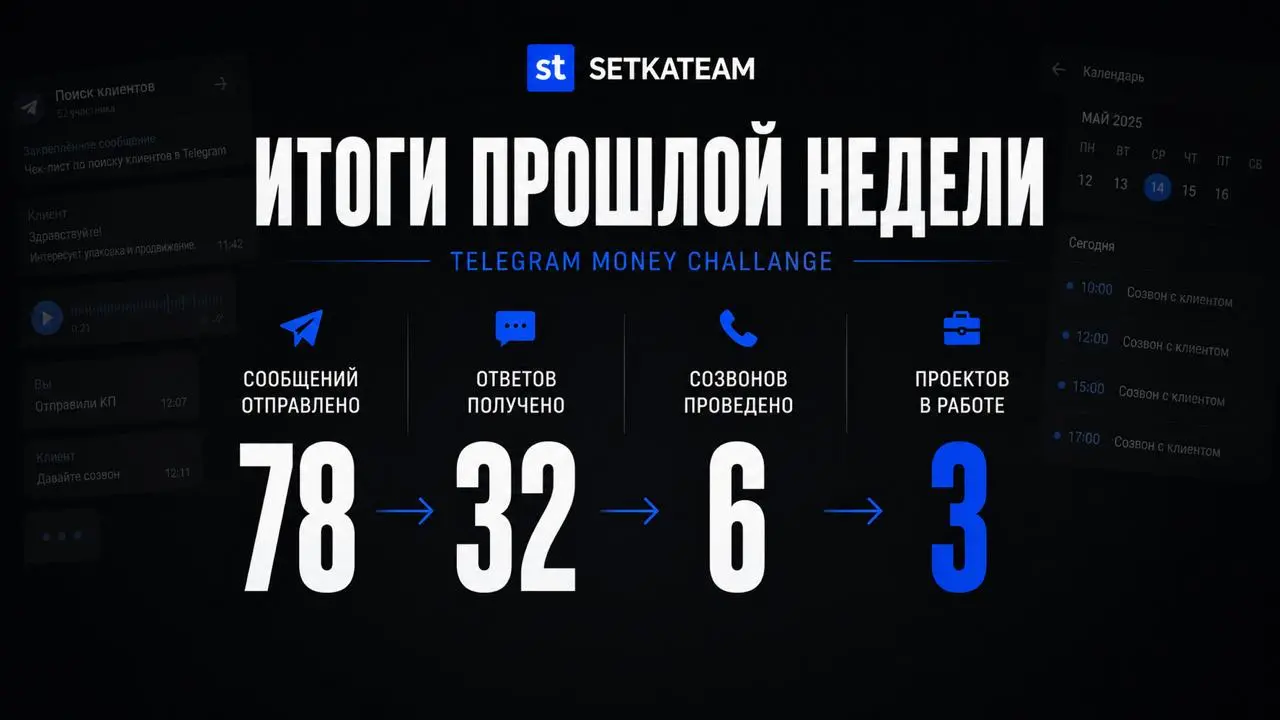 Подведем итоги прошлой недели. Что там по конверсии
Мы написали 78 потенциальным клиентам. Ответили 32 человека. До созвона дошли шестеро | Сетка — социальная сеть от hh.ru