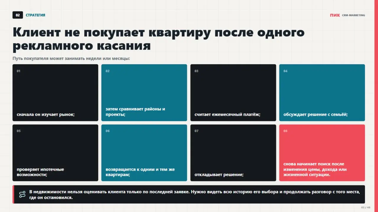 Мы тут готовим очень вкусный материал для застройщика.
Вот слайд)) | Сетка — социальная сеть от hh.ru