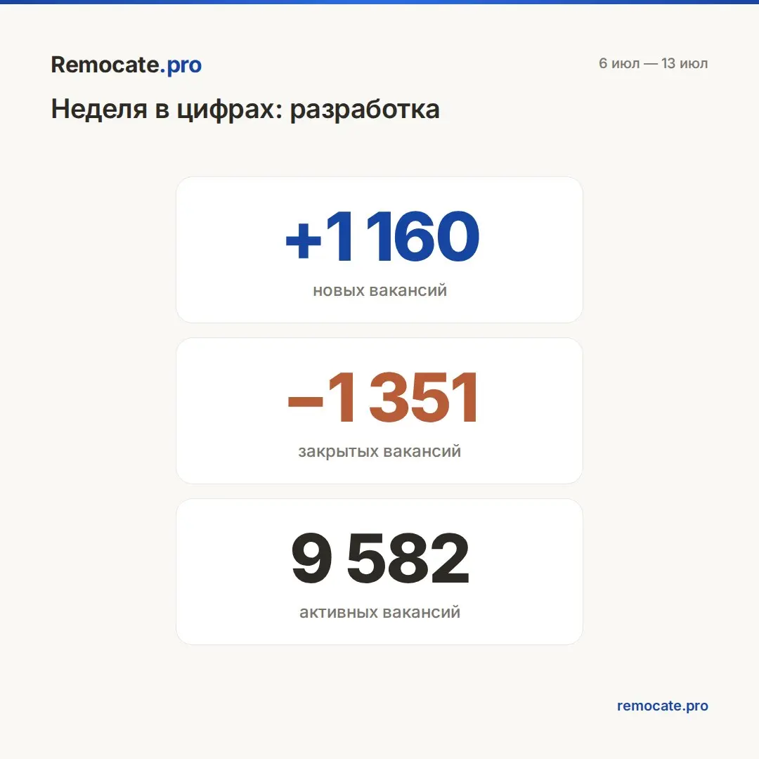 Remocate | Сетка — социальная сеть от hh.ru