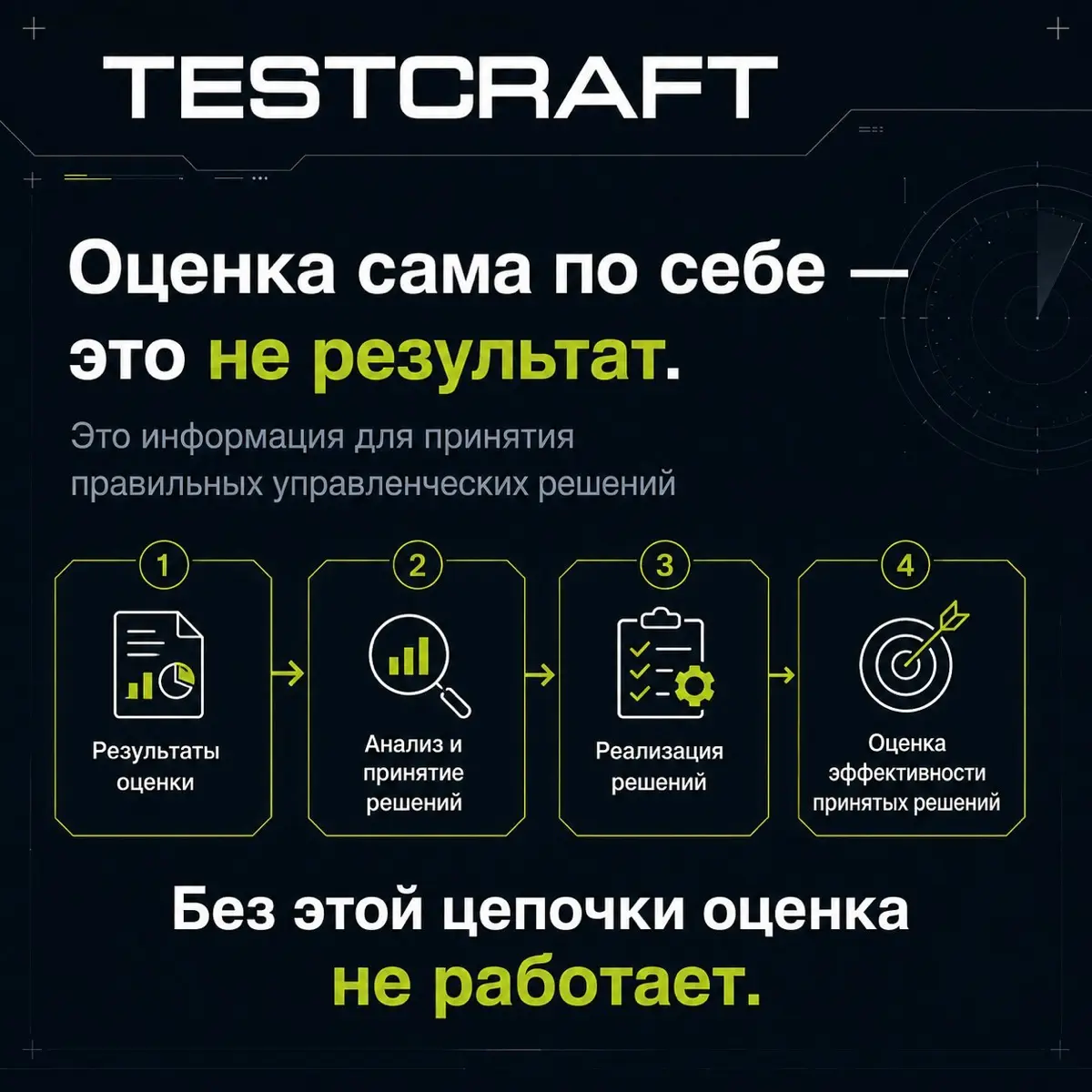 Отсутствие решений по результатам оценки | Сетка — социальная сеть от hh.ru