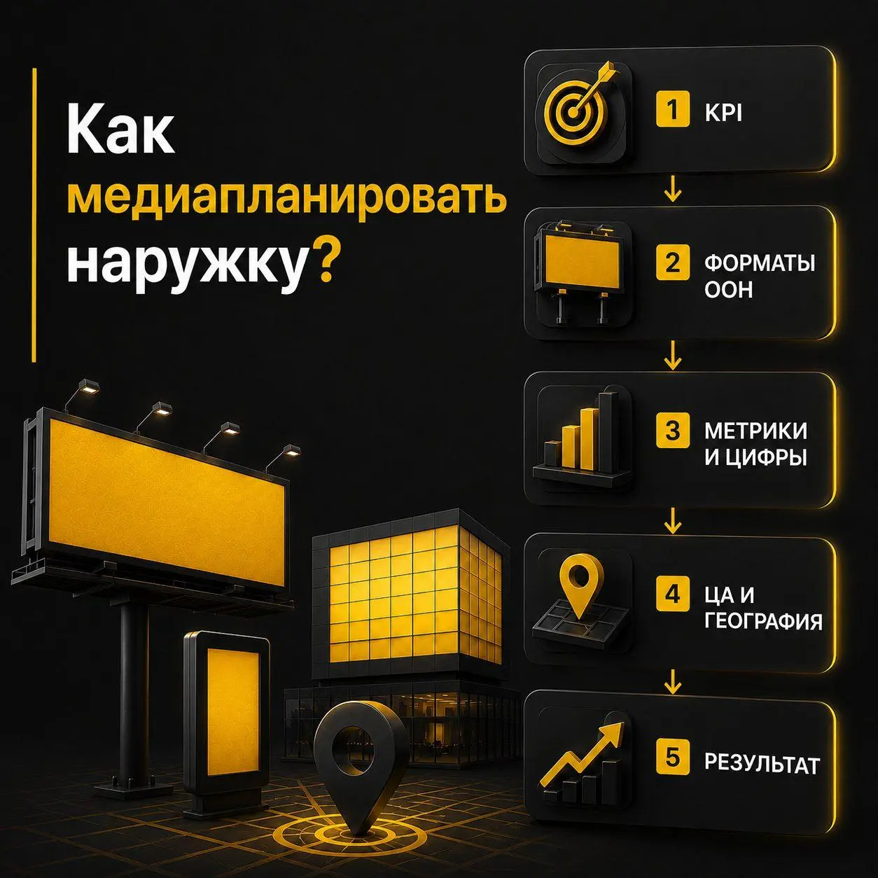 Как медиапланировать наружку?
Дьявол в деталях. Разберемся, из чего на самом деле складывается медиаплан | Сетка — социальная сеть от hh.ru