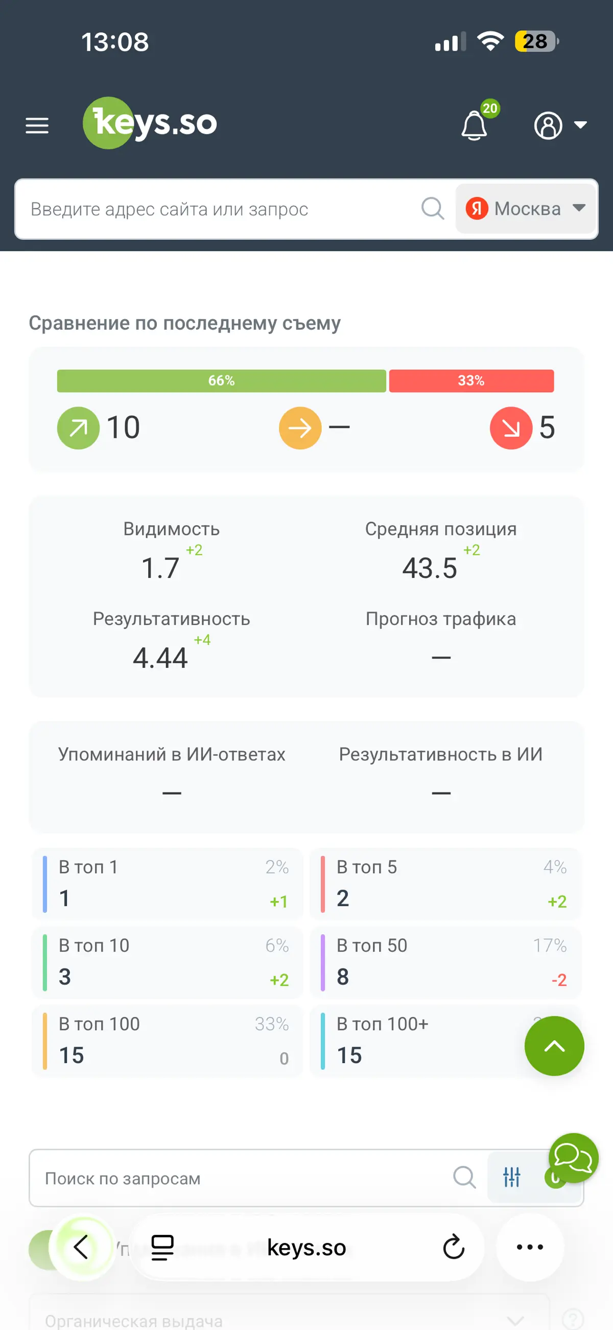 Как собрать сайт под SEO в топ 10, с использованием Astro | Сетка — социальная сеть от hh.ru