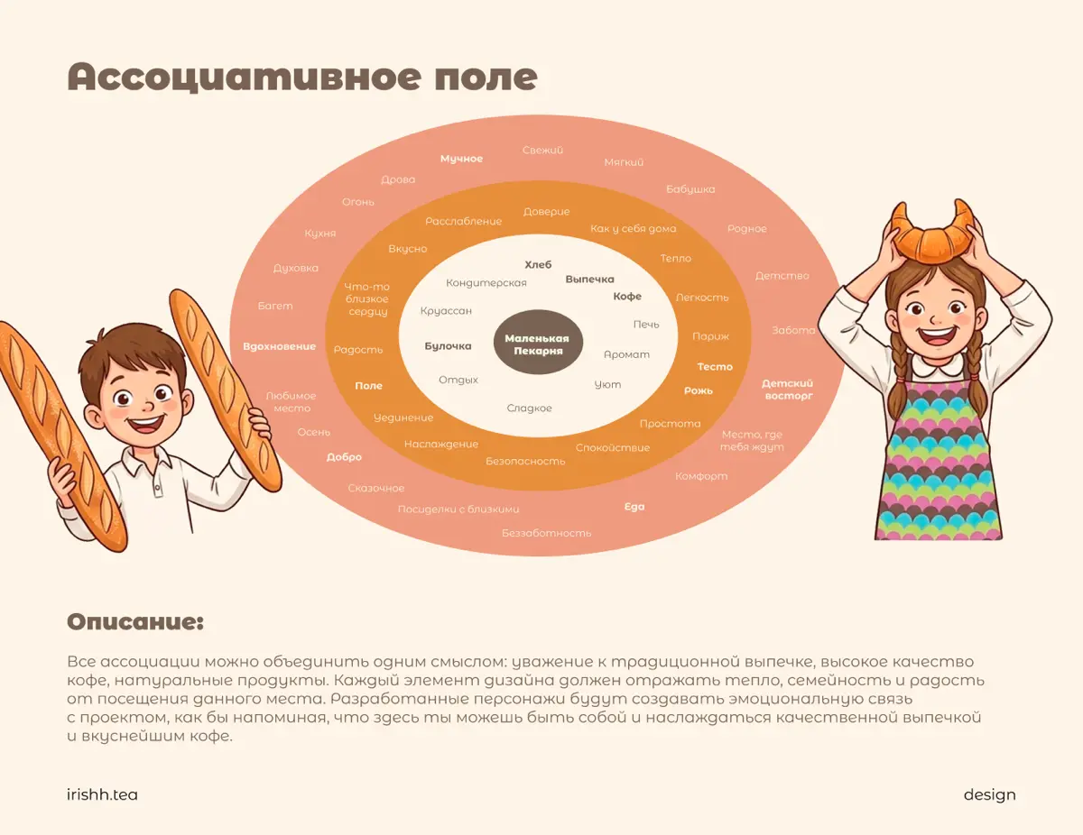 Фирменный стиль для пекарни | Little Bakery | Сетка — социальная сеть от hh.ru