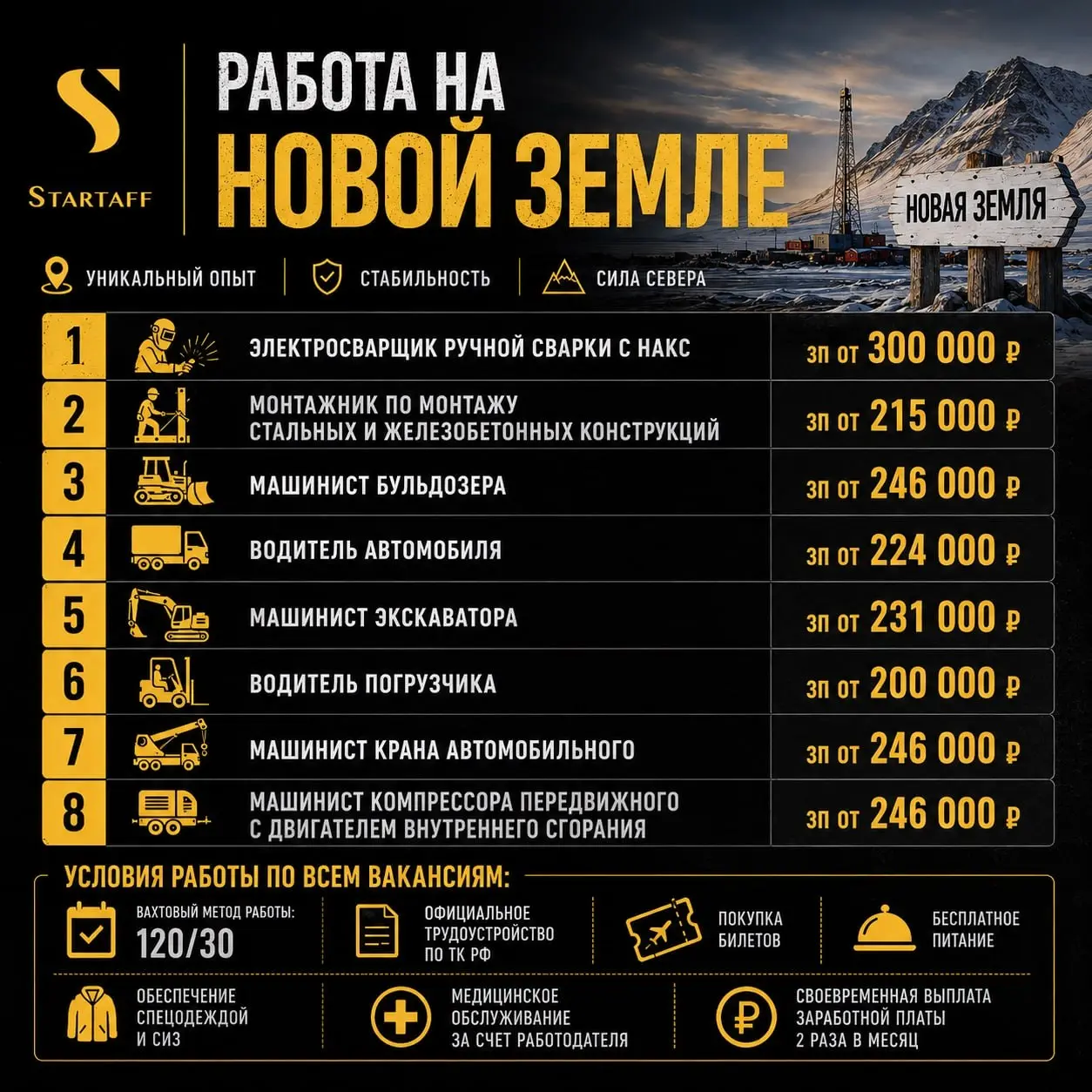 По всем вопросам:
@startaffquestions (Telegram)
+7(963) 317-62-36
job@startaff.ru
#вакансии
💰СТАРТАФФ. Подписаться
В этом посте были ссылки, но мы их удалили по правилам Сетки | Сетка — социальная сеть от hh.ru