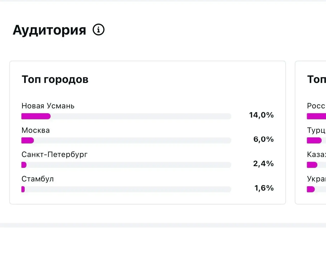 Кажется, Новая Усмань стала новой столицей интернета | Сетка — социальная сеть от hh.ru