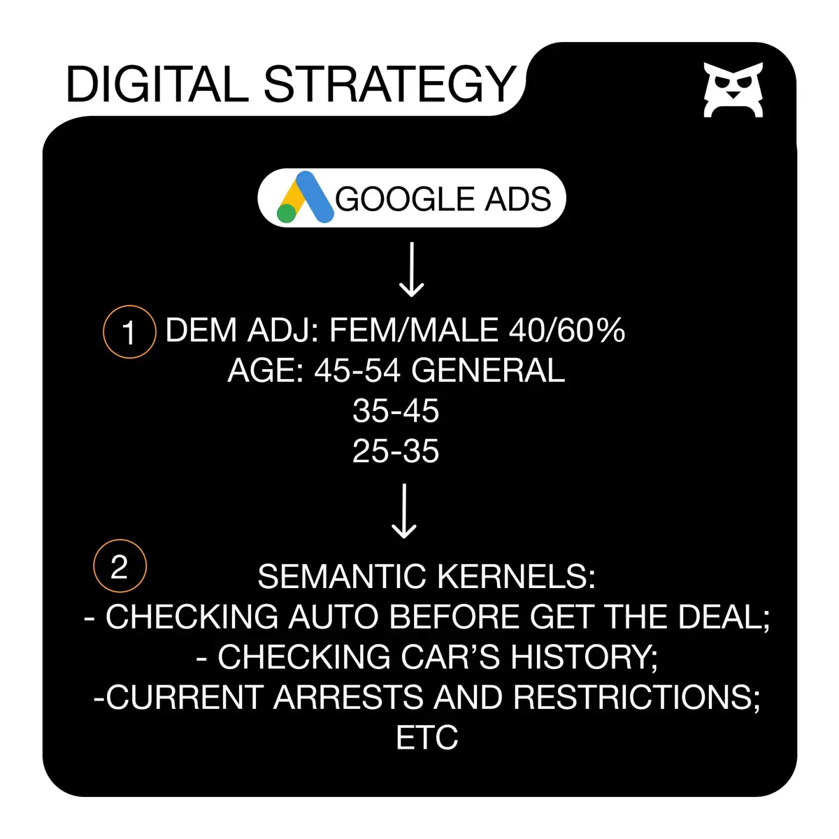 How we built a scalable digital acquisition strategy CARFAX | Сетка — социальная сеть от hh.ru