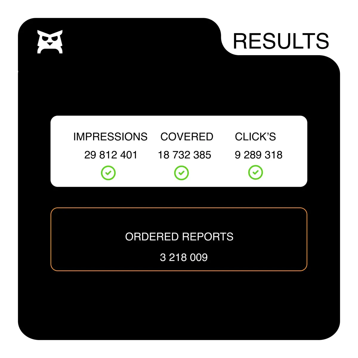 How we built a scalable digital acquisition strategy CARFAX | Сетка — социальная сеть от hh.ru