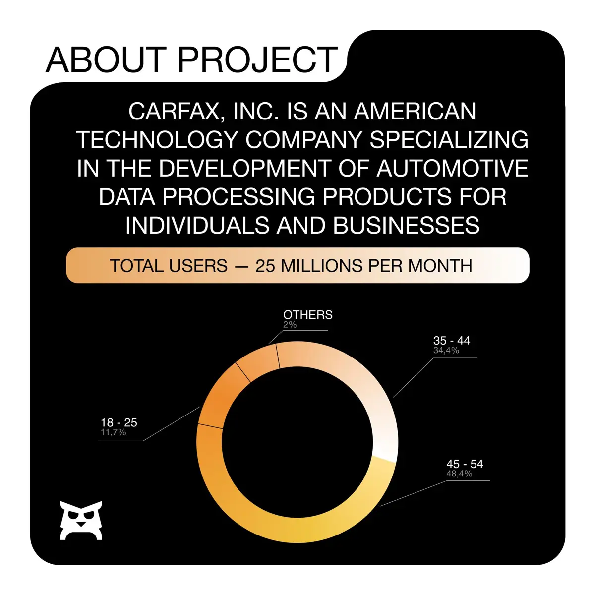 How we built a scalable digital acquisition strategy CARFAX | Сетка — социальная сеть от hh.ru