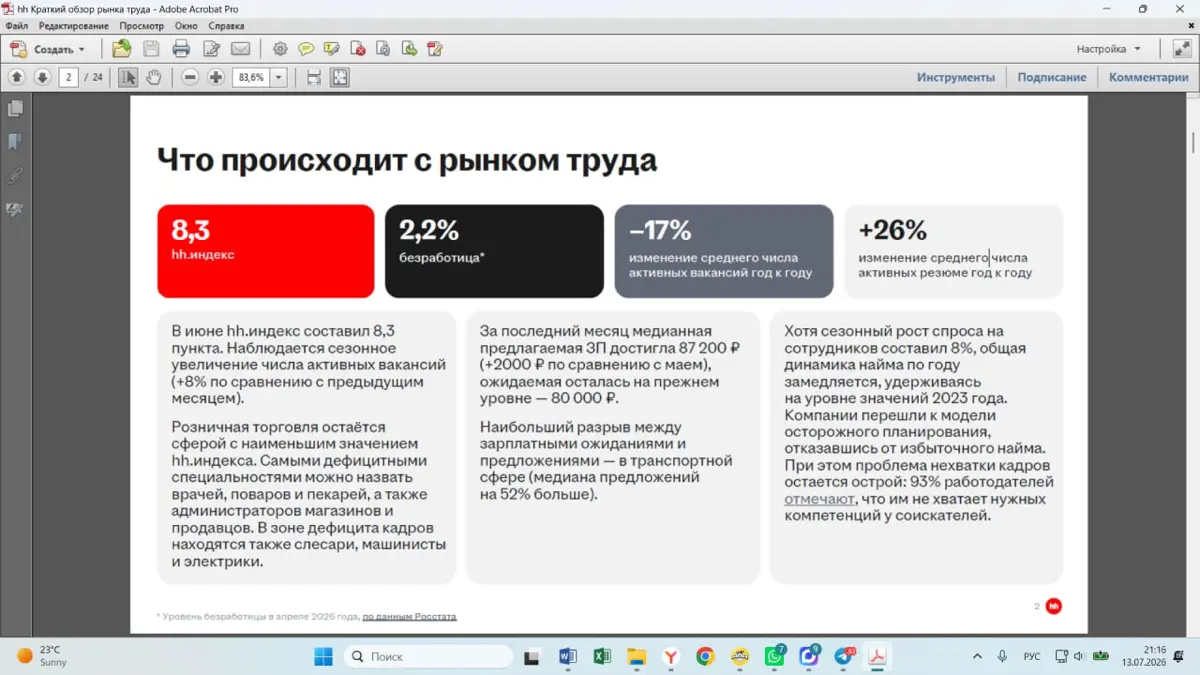 #Лучшим\нужны\лучшие #Лучшие\ищут\лучших #только\цифры #рекомендую #основа\цифры #законы\рынка\труда #рынок\труда #работа\для\топ\менеджеров #вакансии\для\топ\менеджеров
Июнь 2026
Индекс hh – 8.3 | Сетка — социальная сеть от hh.ru