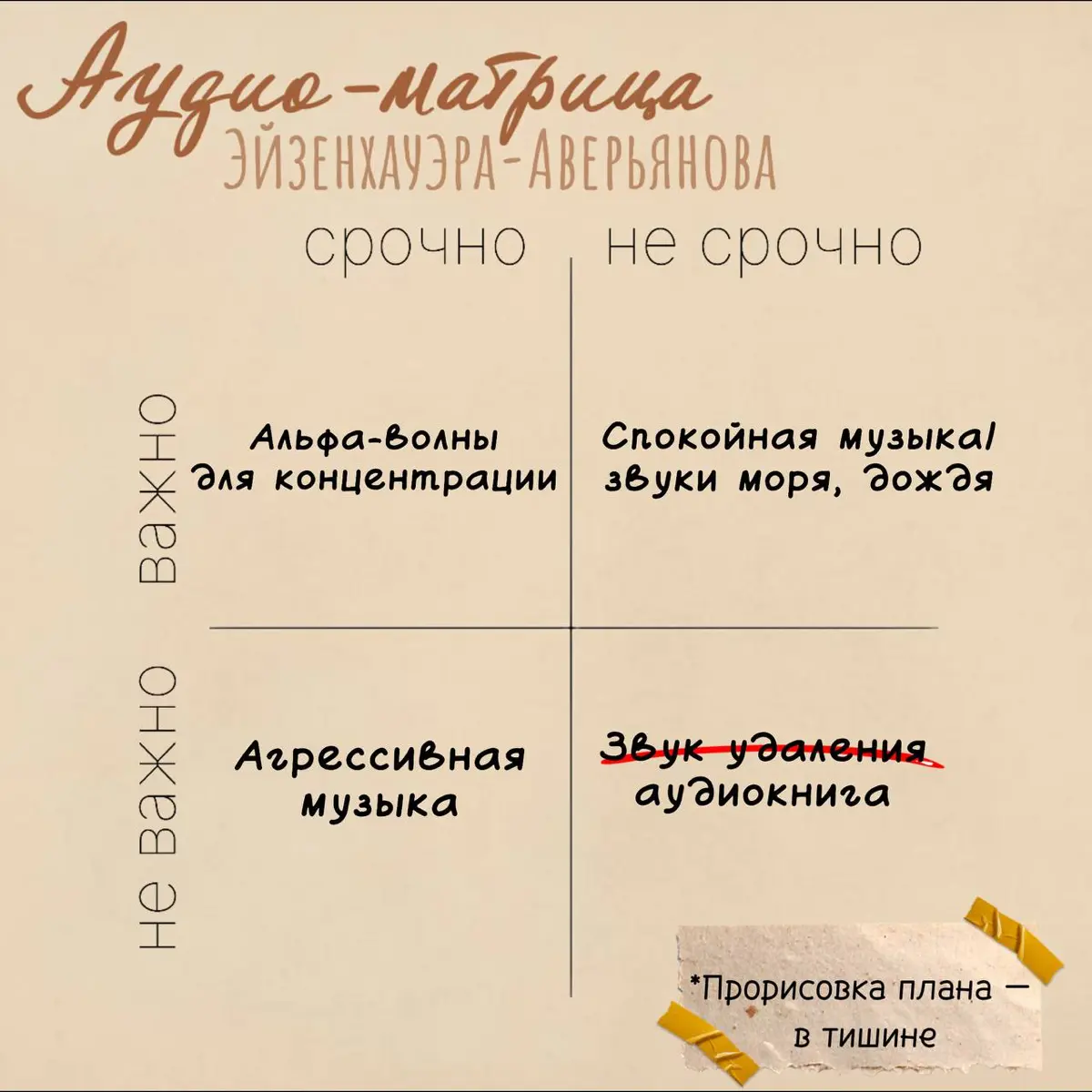 Как «СДВГ-шникам» сохранять фокус?🧘 | Сетка — социальная сеть от hh.ru