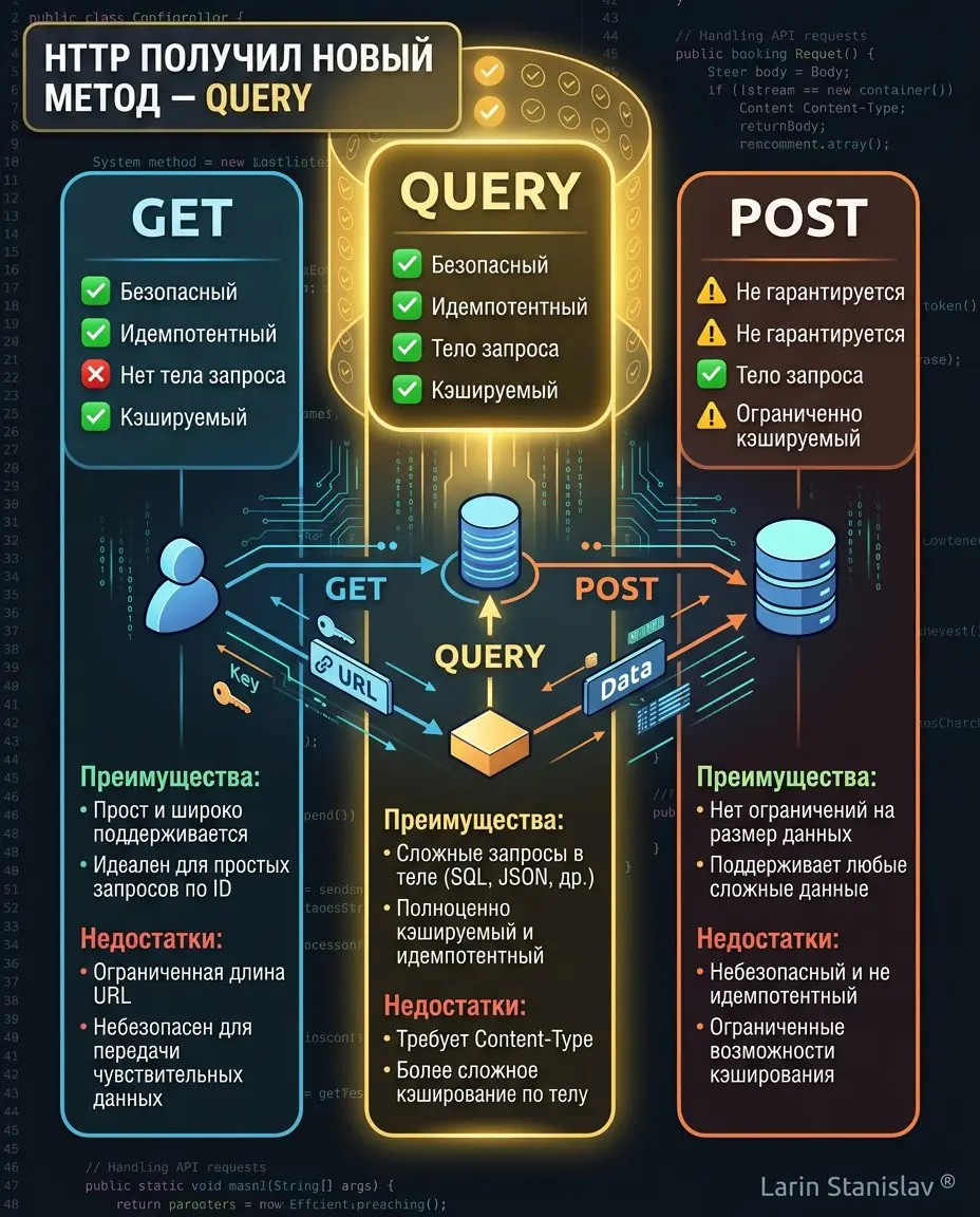 QUERY - новый метод HTTP | Сетка — социальная сеть от hh.ru