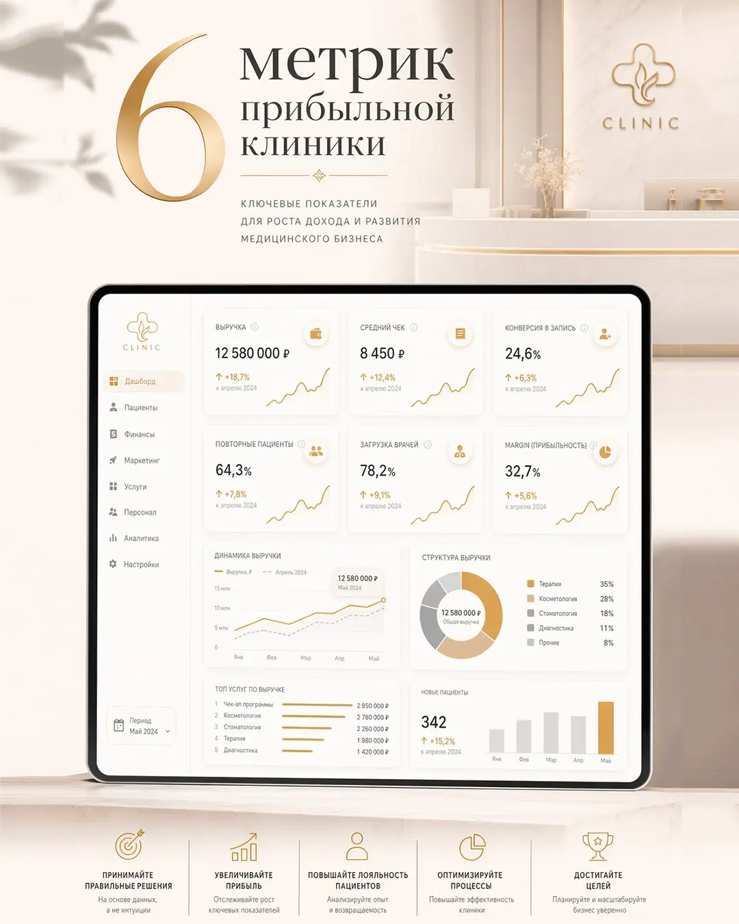 6 метрик прибыльной клиники | Сетка — социальная сеть от hh.ru
