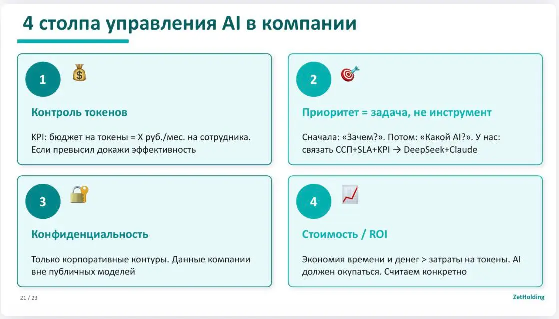 Недавно была на супер интересной ИИ КОНФЕ и увидела в презентации экс-коллеги по проекту «Лидеры производительности» Ирины Башутиной любопытную типологию организаций, внедряющих ИИ:
➡️Организация - ди... | Сетка — социальная сеть от hh.ru