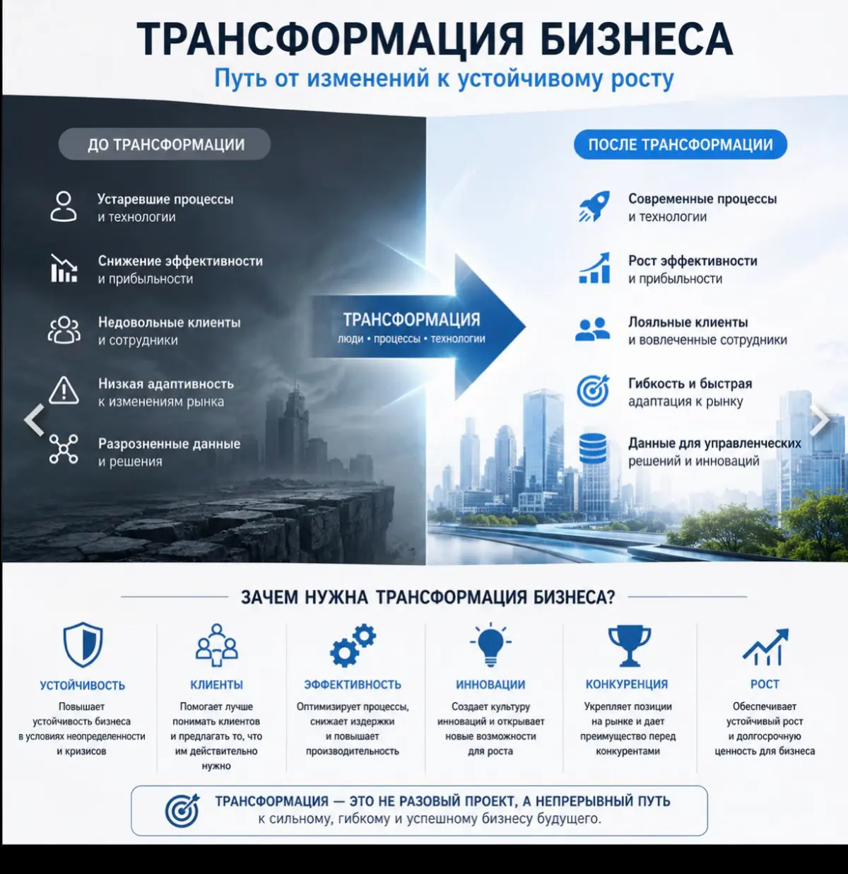 Трансформация бизнеса: почему это стало необходимостью? | Сетка — социальная сеть от hh.ru