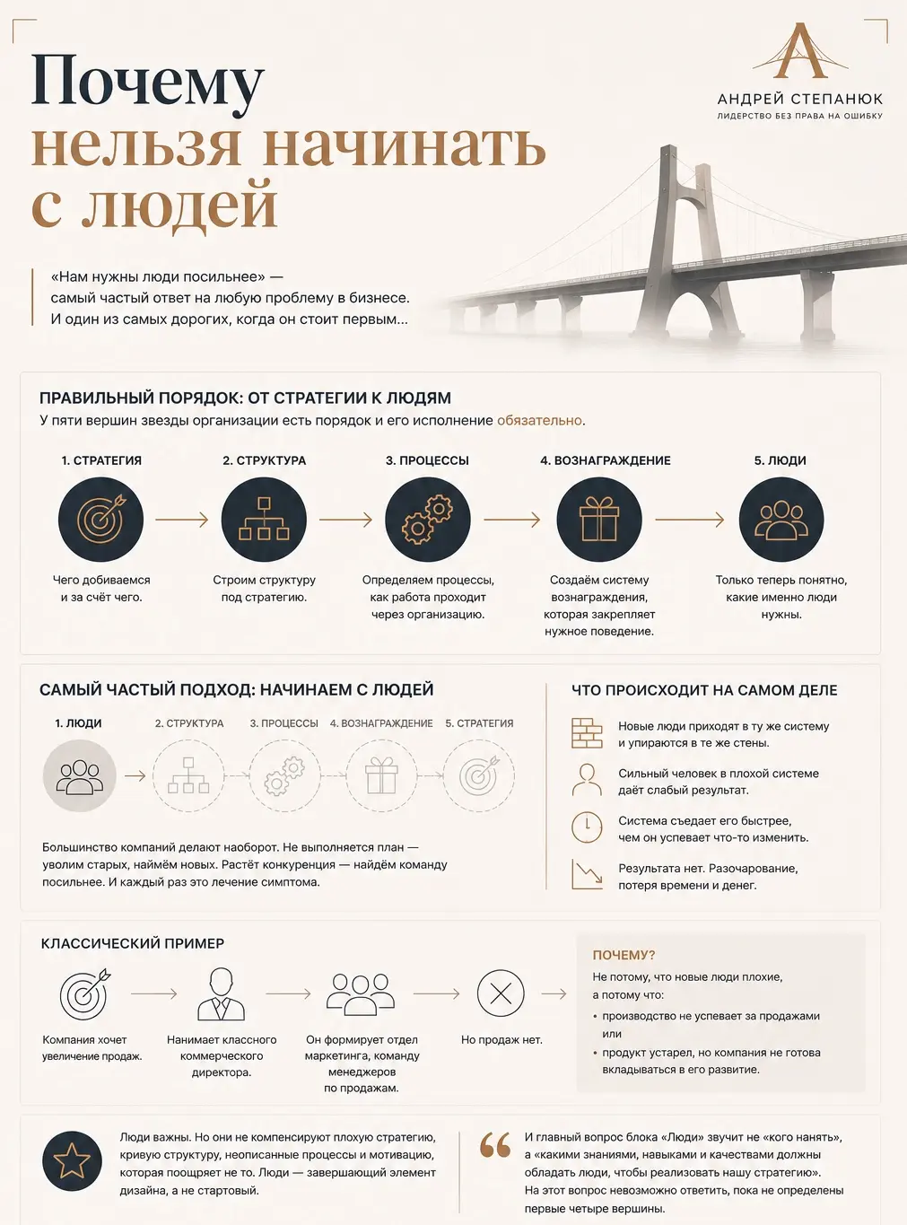 Почему нельзя начинать с людей | Сетка — социальная сеть от hh.ru