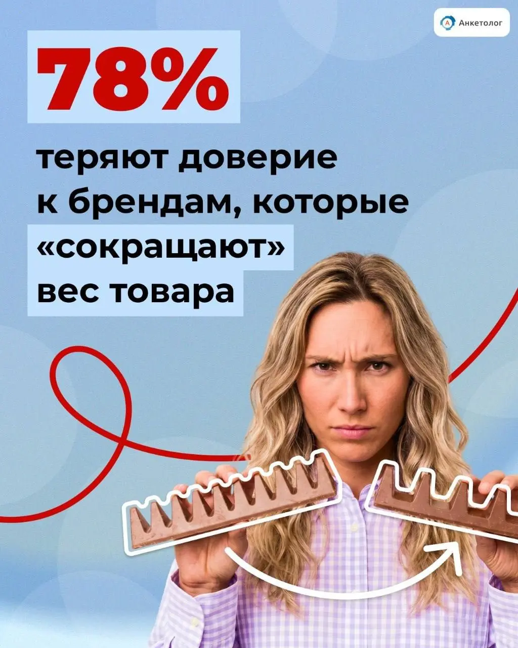 78% теряют доверие к бренду, который сокращает вес товара | Сетка — социальная сеть от hh.ru