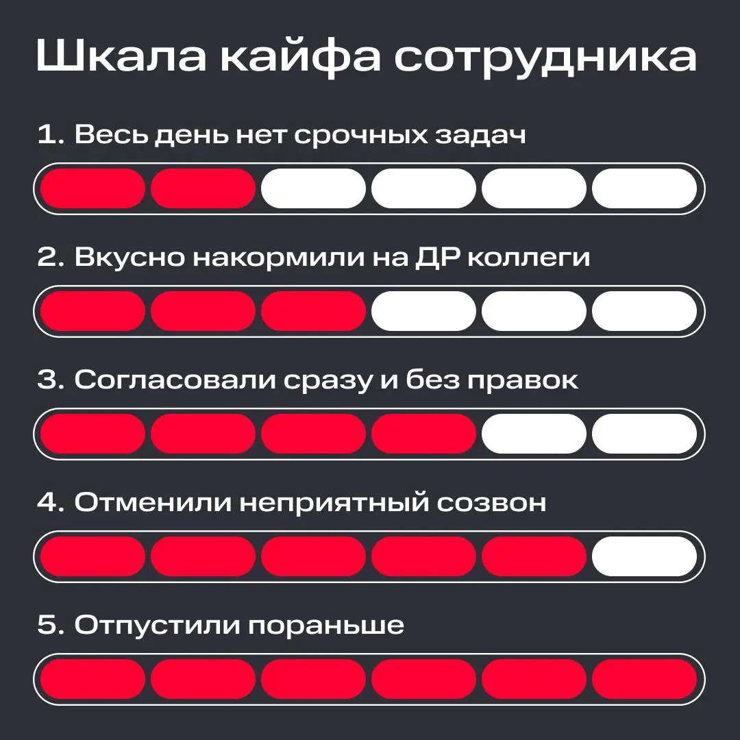 Сверяем корпоративные ценности | Сетка — социальная сеть от hh.ru
