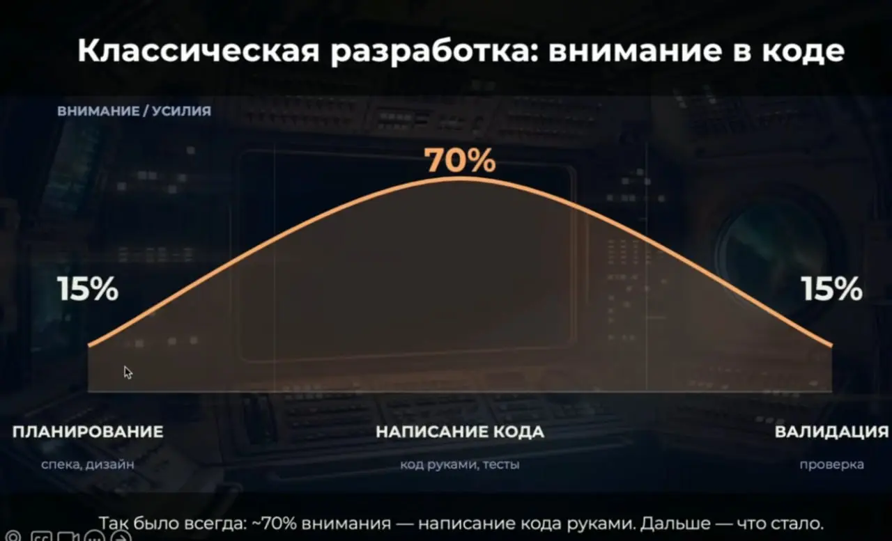 ИИ не спасёт от плохих требований | Сетка — социальная сеть от hh.ru