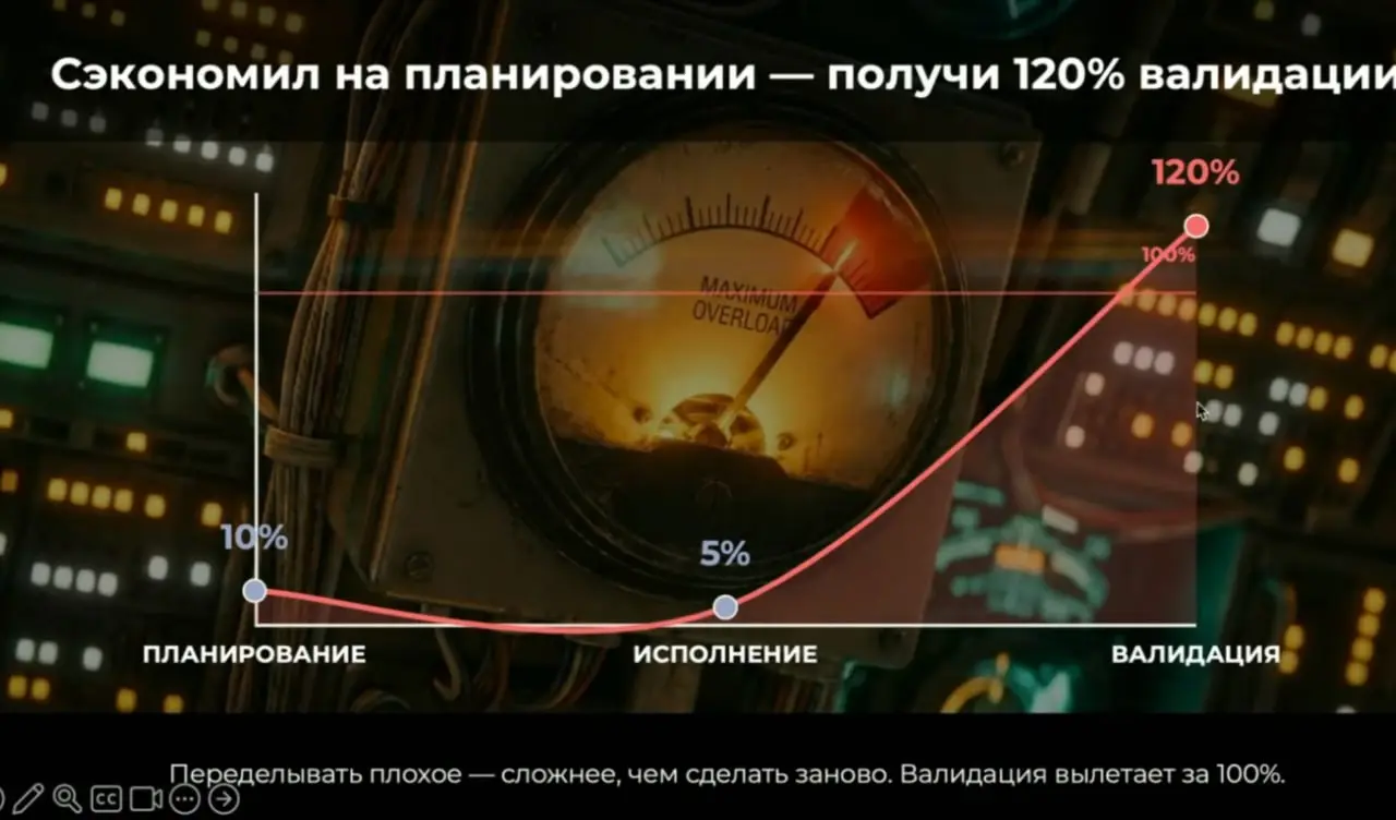 ИИ не спасёт от плохих требований | Сетка — социальная сеть от hh.ru