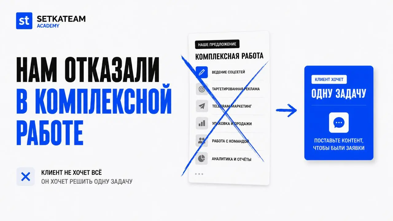 Из-за нового профиля нам только что не доверили вести проект
🗣Так как профиль, который мы создавали менее 10 дней назд еще свежий, продавать услуги немного тяжеловато | Сетка — социальная сеть от hh.ru