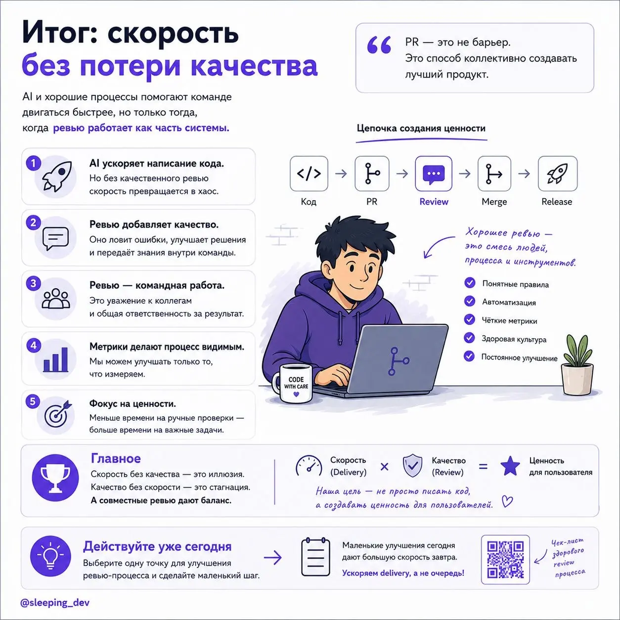 Почему code review тормозит delivery сильнее, чем кажется
Разработчик говорит:
"Я задачу сделал".
В Jira задача почти готова.
Код написан.
PR открыт.
Осталось только ревью | Сетка — социальная сеть от hh.ru
