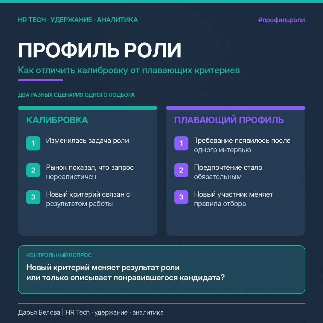 Требования к роли меняются в подборе: как вернуть
критерии | Сетка — социальная сеть от hh.ru
