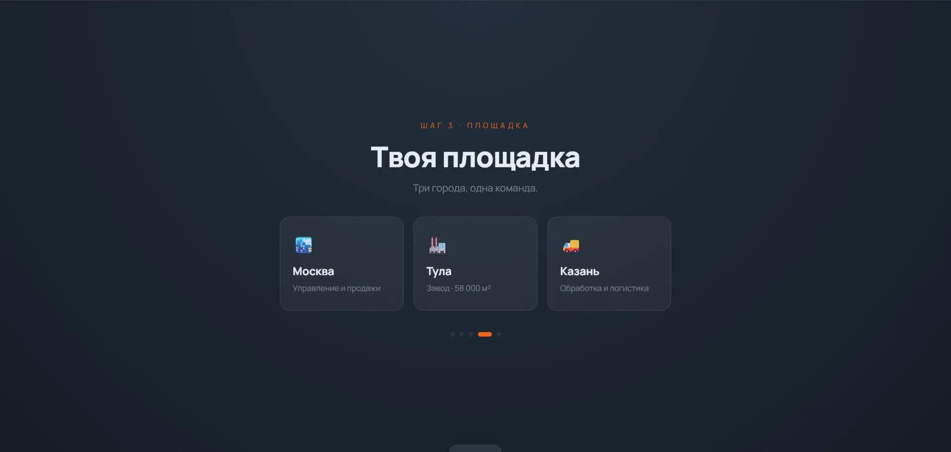Персональный вход в компанию | Сетка — социальная сеть от hh.ru