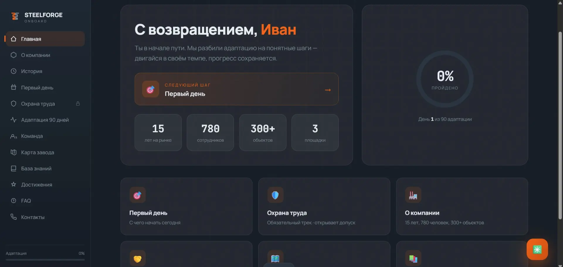 Персональный вход в компанию | Сетка — социальная сеть от hh.ru