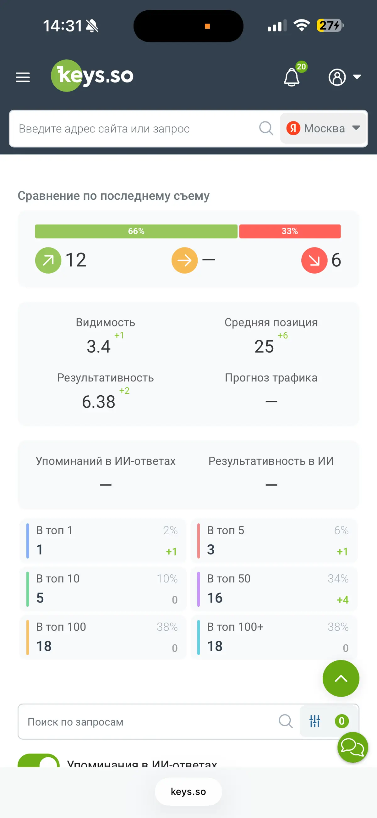 SEO оптимизация сайта , как попасть в топ и нейровыдачу | Сетка — социальная сеть от hh.ru