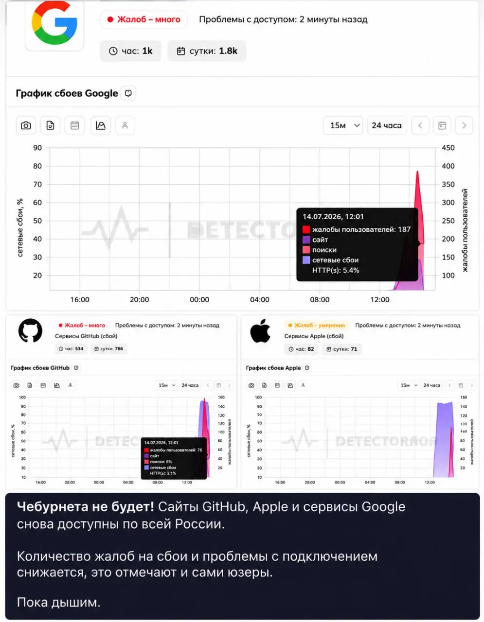 Apple, Google, GitHub и Samsung снова доступны без VPN.
Нихуевая подготовочка и проверка ресурсов прошла.
Плюсом ко всему еще и домен t | Сетка — социальная сеть от hh.ru