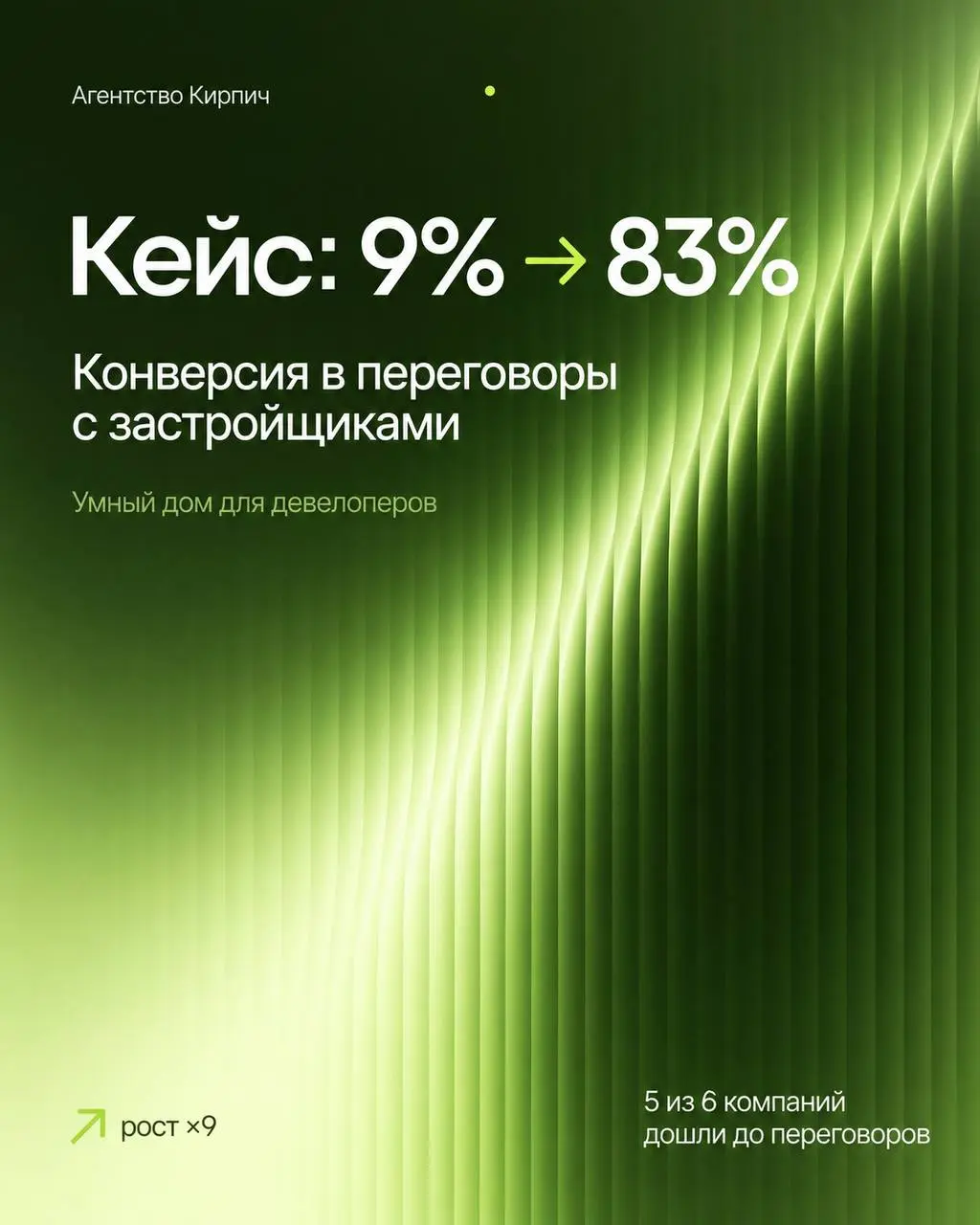 Кейс: конверсия в переговоры с застройщиками выросла с 9% до 83%
Клиент делает комплексную систему умного дома для новостроек и продаёт её застройщикам | Сетка — социальная сеть от hh.ru